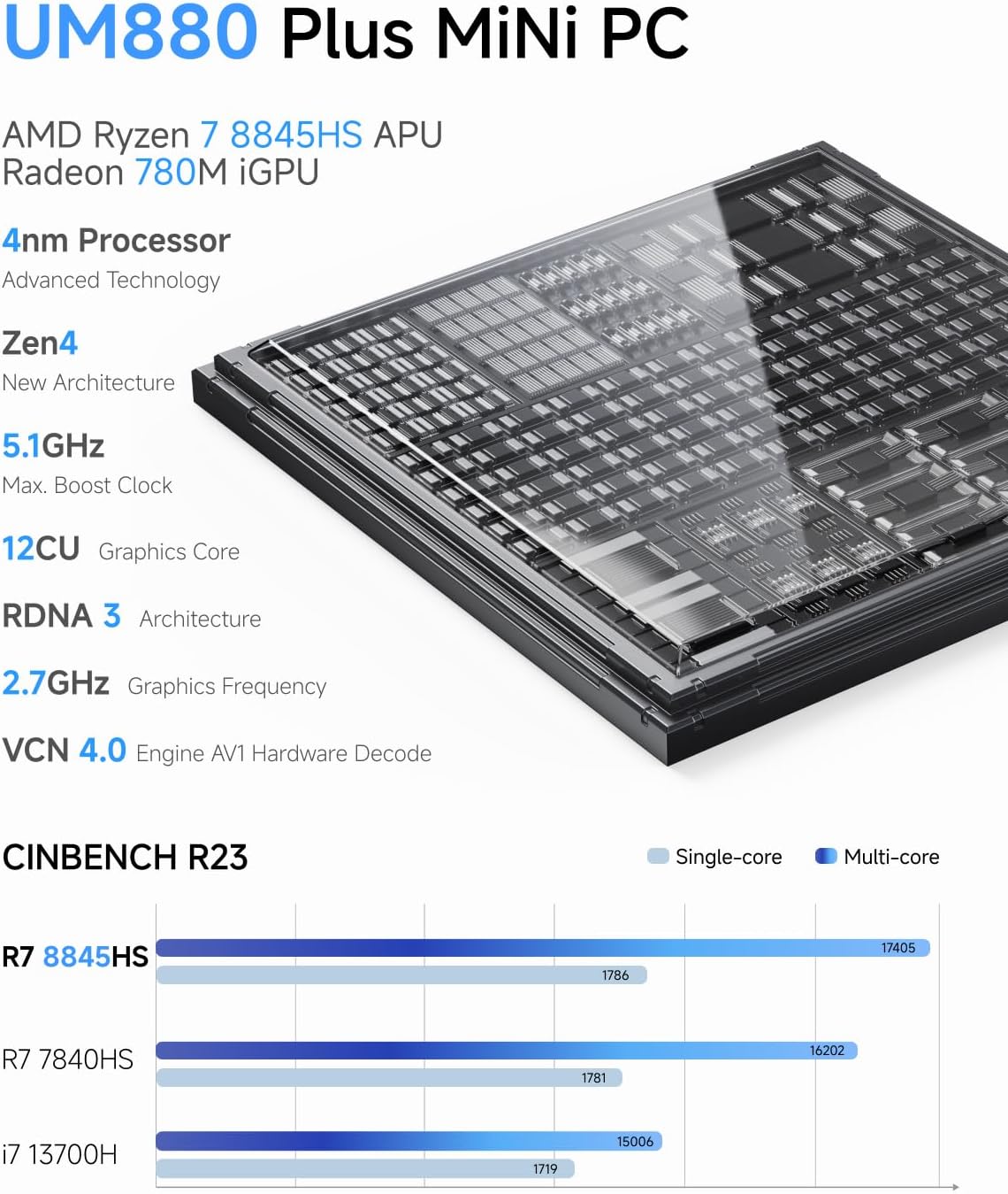 MINISFORUM UM880 Plus Mini PC Barebone AMD Ryzen 7 8845HS (8 cœurs/16 threads allant jusqu'à 5,1 GHz) Mini-ordinateurs sans RAM/SSD/OS Sortie vidéo HDMI/DP/USB4 OCuLink 2,5G LAN 5 ports USB Carte graphique Radeon 780M