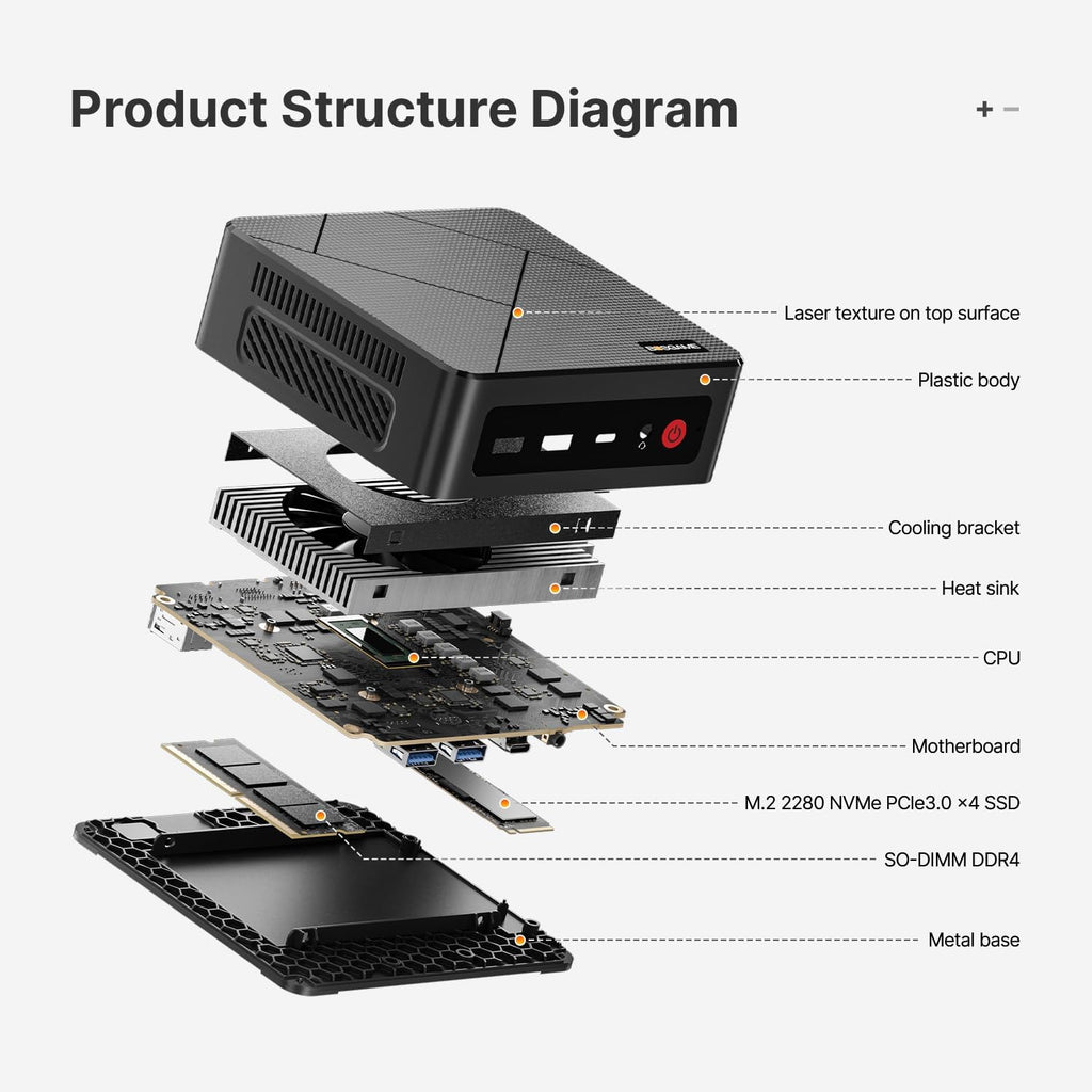 Mini PC BOSGAME E4 : mini-ordinateurs doté de processeur AMD Ryzen 5 3550H, 16 Go de RAM DDR4, SSD PCIe de 512 Go, double port RJ45, triple affichage 4K, USB-C, USB 3.2, Wi-Fi 5/Bluetooth 5.0. Ordinateurs de bureau au format compacts pour le bureau…