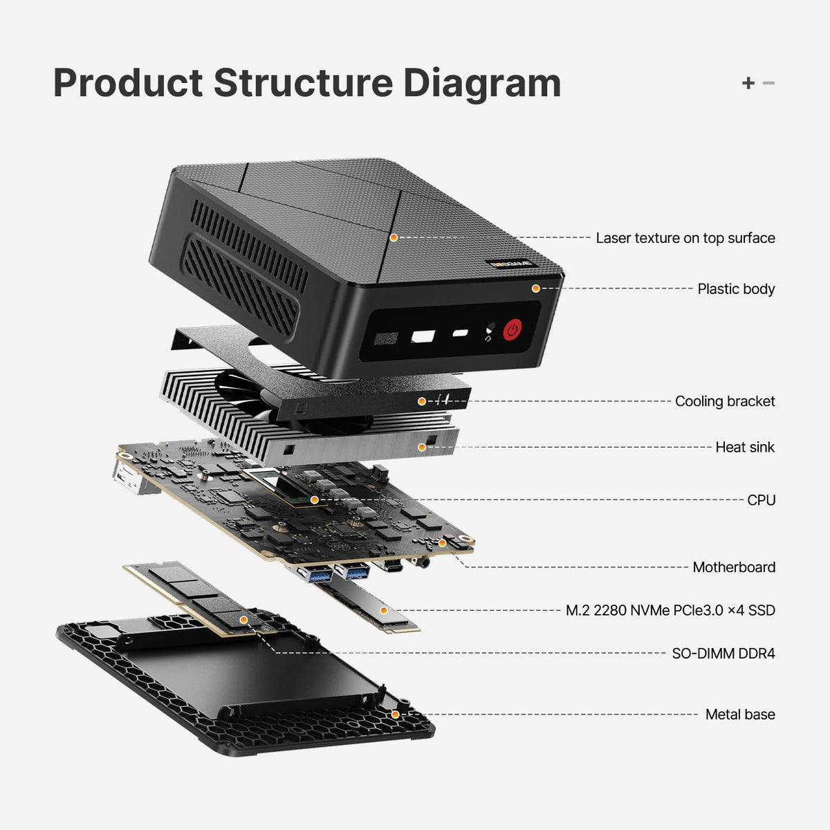 Mini PC BOSGAME E4 : mini-ordinateurs doté de processeur AMD Ryzen 5 3550H, 16 Go de RAM DDR4, SSD PCIe de 512 Go, double port RJ45, triple affichage 4K, USB-C, USB 3.2, Wi-Fi 5/Bluetooth 5.0. Ordinateurs de bureau au format compacts pour le bureau…