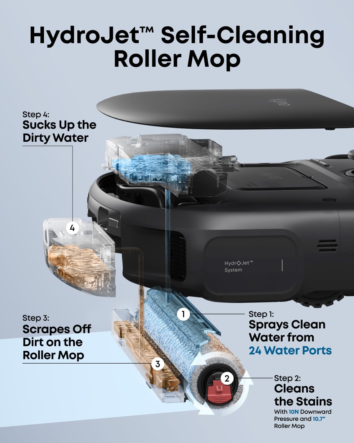 Aspirateur robot eufy C28, balai à franges autonettoyant HydroJet™, brosse démêlante DuoSpiral™, aspiration turbo haute puissance de 15 000 Pa, aspirateur robot tout-en-un – Modèle pratique