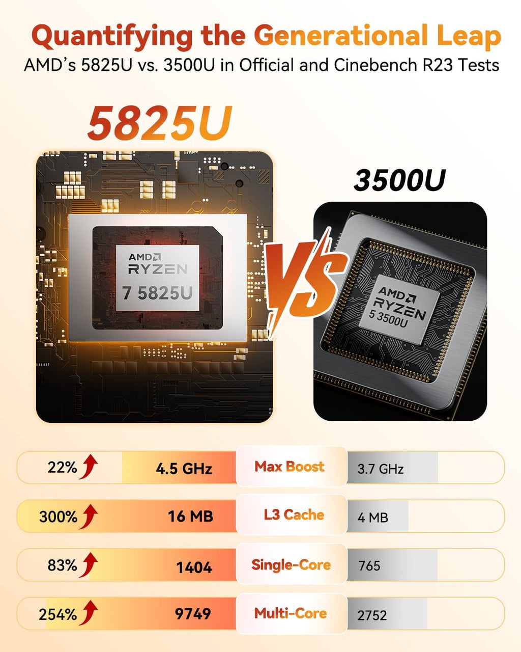 Mini PC GEEKOM A5 2026 doté de processeur AMD Ryzen 7 5825U, 16 Go de RAM DDR4 (non LPDDR), SSD NVMe 512 Go, disque dur SATA 2,5", carte graphique Radeon Vega 8, Windows 11 Pro, quadruple affichage 8K, double port HDMI, 6 ports USB, lecteur de carte…