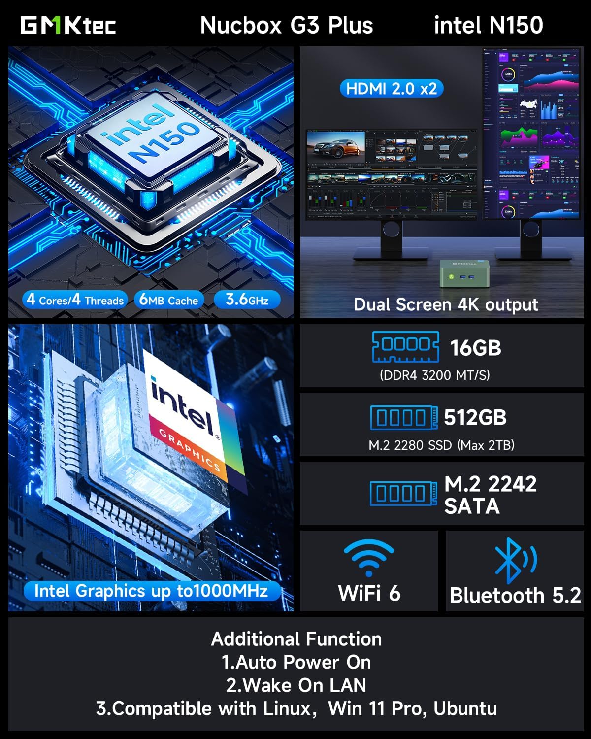 Mini PC GMKtec Intel Twin Lake N150 (N100 amélioré) 16 Go de RAM DDR4, SSD PCIe M.2 de 512 Go, ordinateur de bureau 4K, double HDMI, USB 3.2, Wi-Fi 6, Bluetooth 5.2, RJ45 2,5 GbE pour une utilisation bureautique ou professionnelle. – Modèle pratique