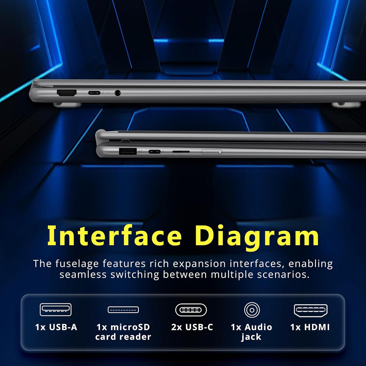 Ordinateur compact portable Lenovo Yoga 7i 2-en-1, écran tactile 2K de 16 pouces, processeur Intel Ultra 5 226V, 16 Go de RAM LPDDR5X, 3 To de stockage (SSD de 2 To et station d'accueil de 1 To), carte graphique Intel Arc, clavier rétroéclairé