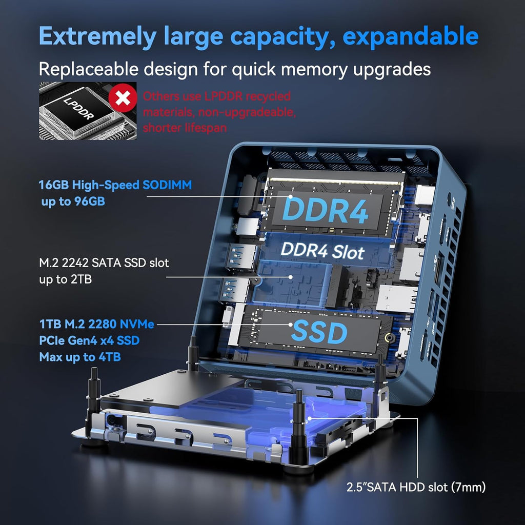 Mini PC GEEKOM IT13 Édition 2026 doté de processeur Intel Core i9-13900HK de 13e génération, 16 Go de RAM (non LPDDR) et SSD NVMe de 1 To (extensible). Mini ordinateur de bureau NUC13 sous Windows 11 Pro pour un usage domestique et le bureau | Écran…