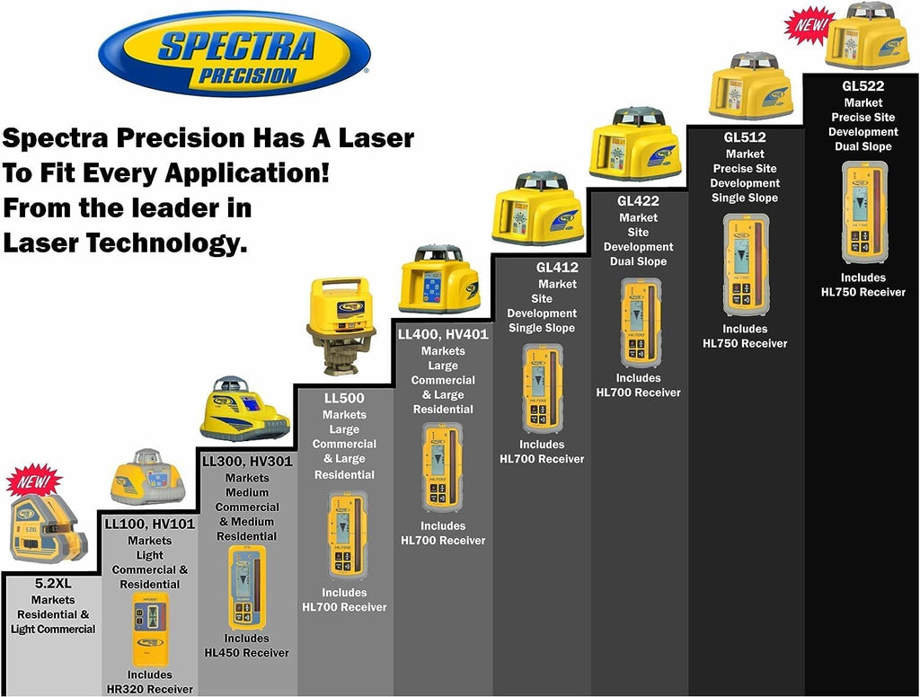 Kit de niveau Spectra LL300N-2 doté de récepteur HL450 et trépied