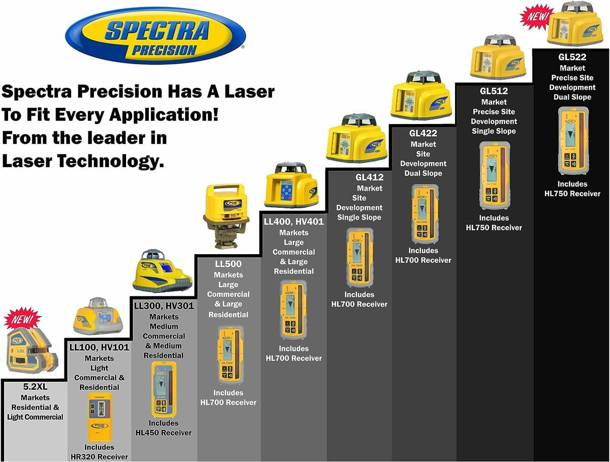 Kit de niveau Spectra LL300N-2 doté de récepteur HL450 et trépied