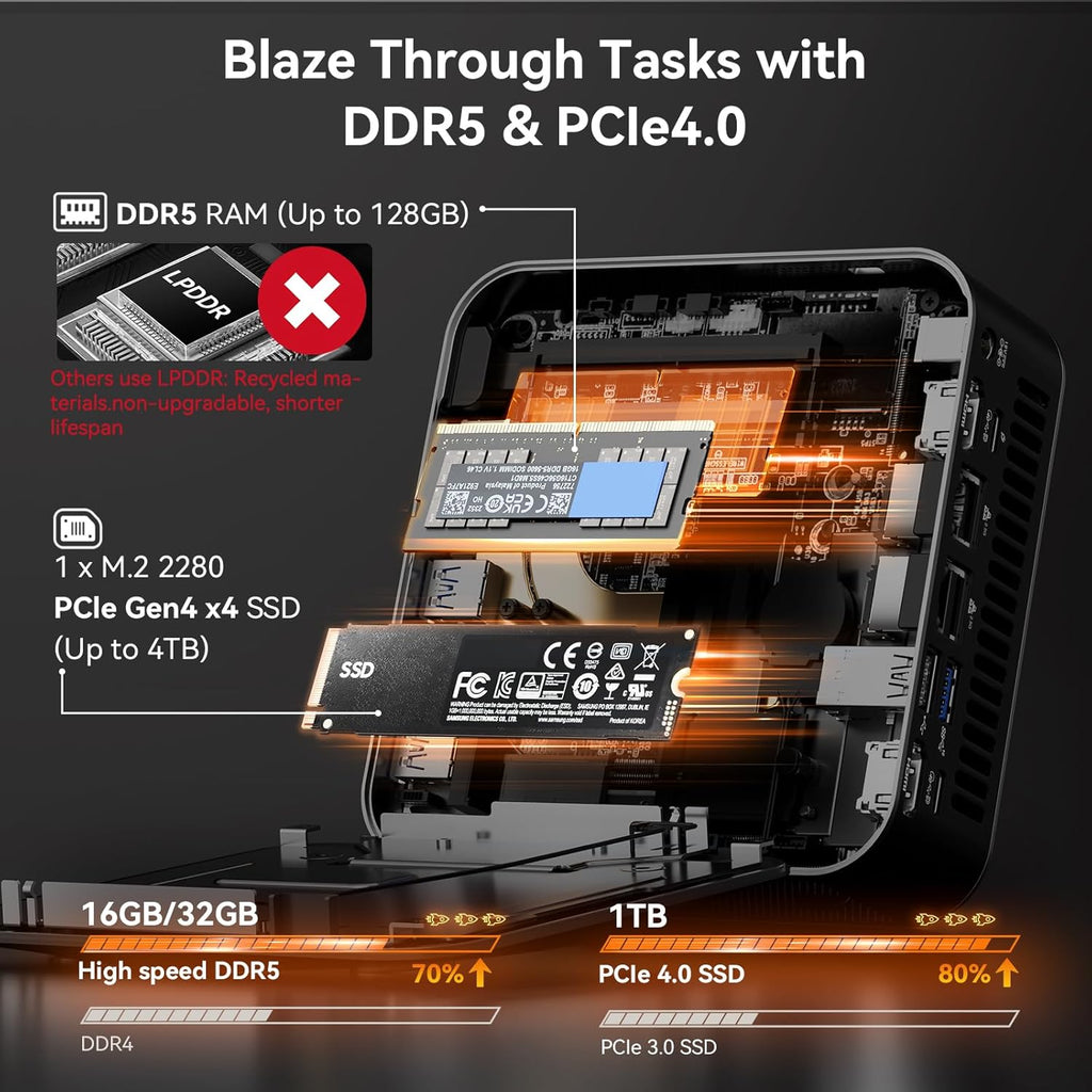 Mini PC GEEKOM Ultimate Performance Edition A8 Max doté de processeur AMD Ryzen 7 8745HS (plus performant que le 7735HS), 16 Go de RAM DDR5, SSD de 1 To (extensible, non LPDDR), double LAN, carte graphique Radeon 780M, Windows 11 Pro, USB 4.0 et 8K.