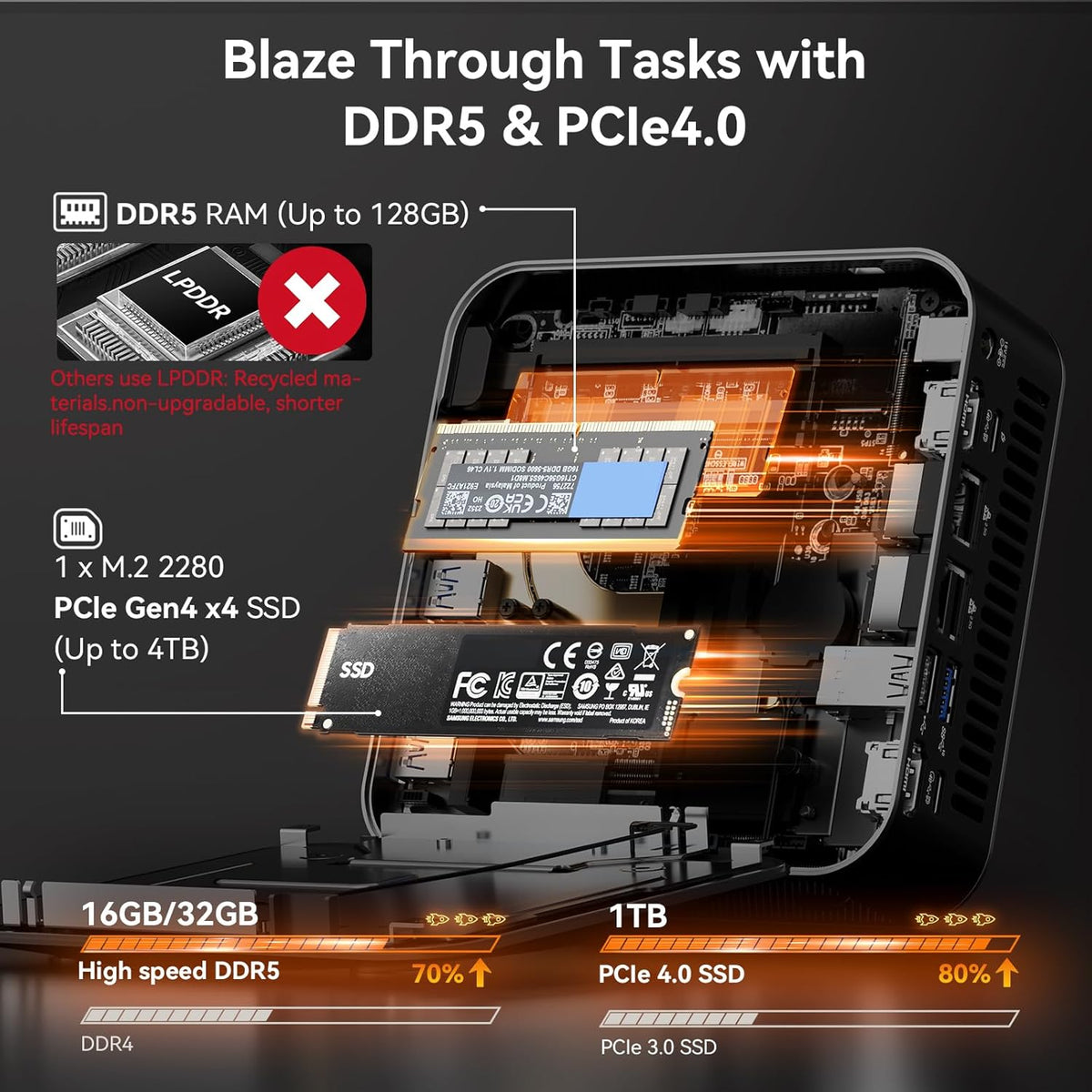 Mini PC GEEKOM Ultimate Performance Edition A8 Max doté de processeur AMD Ryzen 7 8745HS (plus performant que le 7735HS), 16 Go de RAM DDR5, SSD de 1 To (extensible, non LPDDR), double LAN, carte graphique Radeon 780M, Windows 11 Pro, USB 4.0 et 8K.