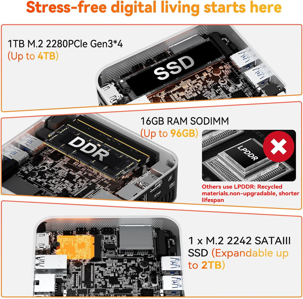 Mini PC GEEKOM A5 Pro (2026) doté de processeur AMD Ryzen 5 7430U, 16 Go de RAM DDR4 (extensible à 96 Go, non LPDDR), SSD NVMe de 1 To, Windows 11 Pro, compatible doté de 4 écrans, 8K, Wi-Fi 6 et 6 ports USB, garantie de 3 ans.