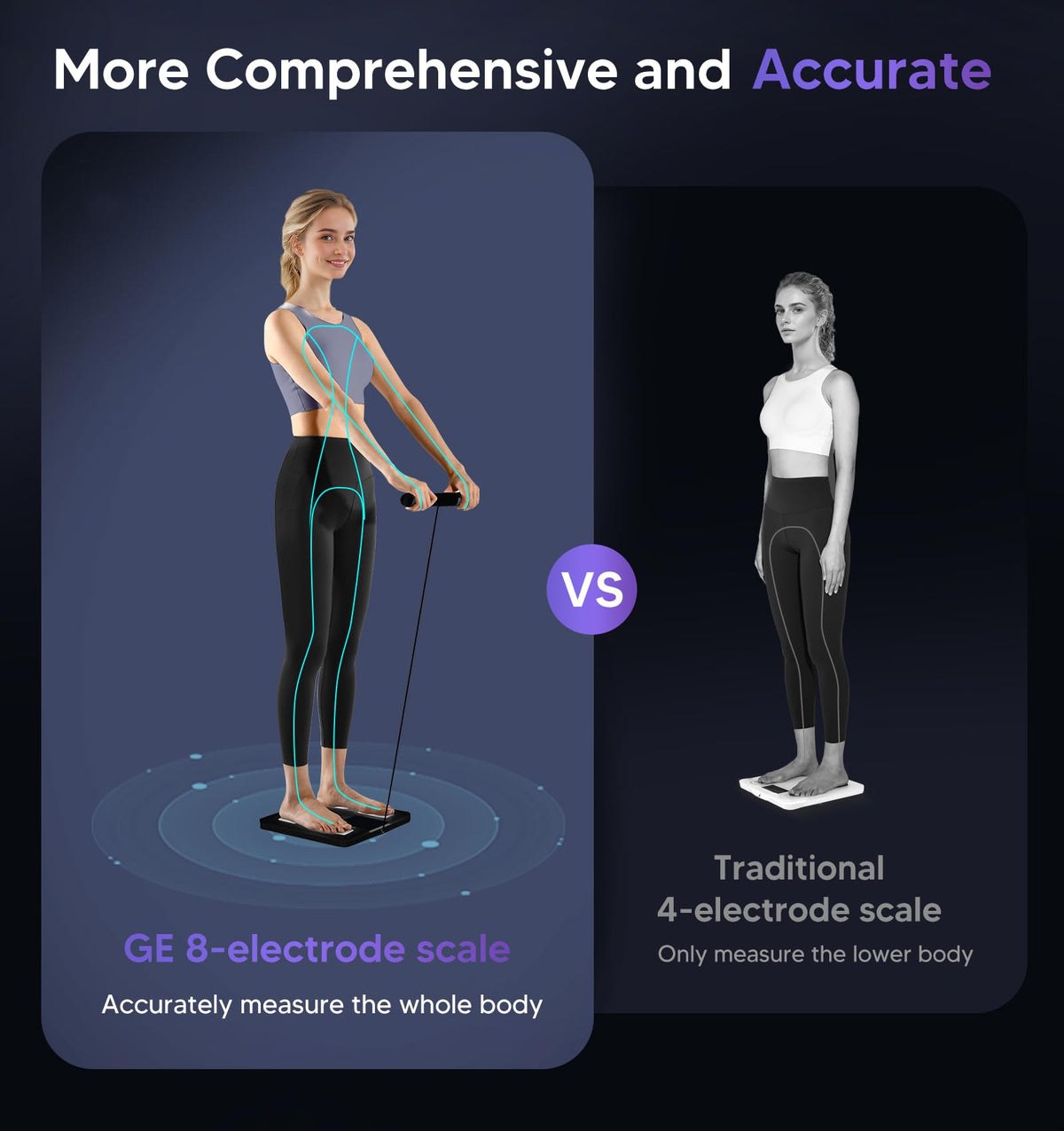 Balance connectée GE Smart Scale : analyseur de composition corporelle Bluetooth à 8 électrodes – Modèle pratique