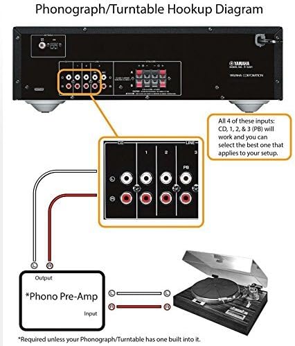 Récepteur stéréo YAMAHA R-S202BL – Modèle pratique