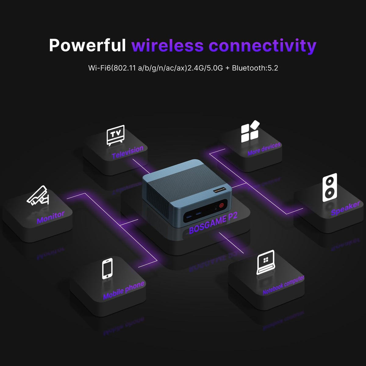 Mini PC BOSGAME P2 | Processeur Intel i5-12450H (12e génération, 8 cœurs) | 16 Go de RAM DDR4 | SSD NVMe 512 Go | Triple affichage 4K (HDMI/USB-C/DP) | Double port LAN 2,5 GHz | Wi-Fi 6 et Bluetooth 5.2 | Windows 11 Professionnel | Ordinateur de…