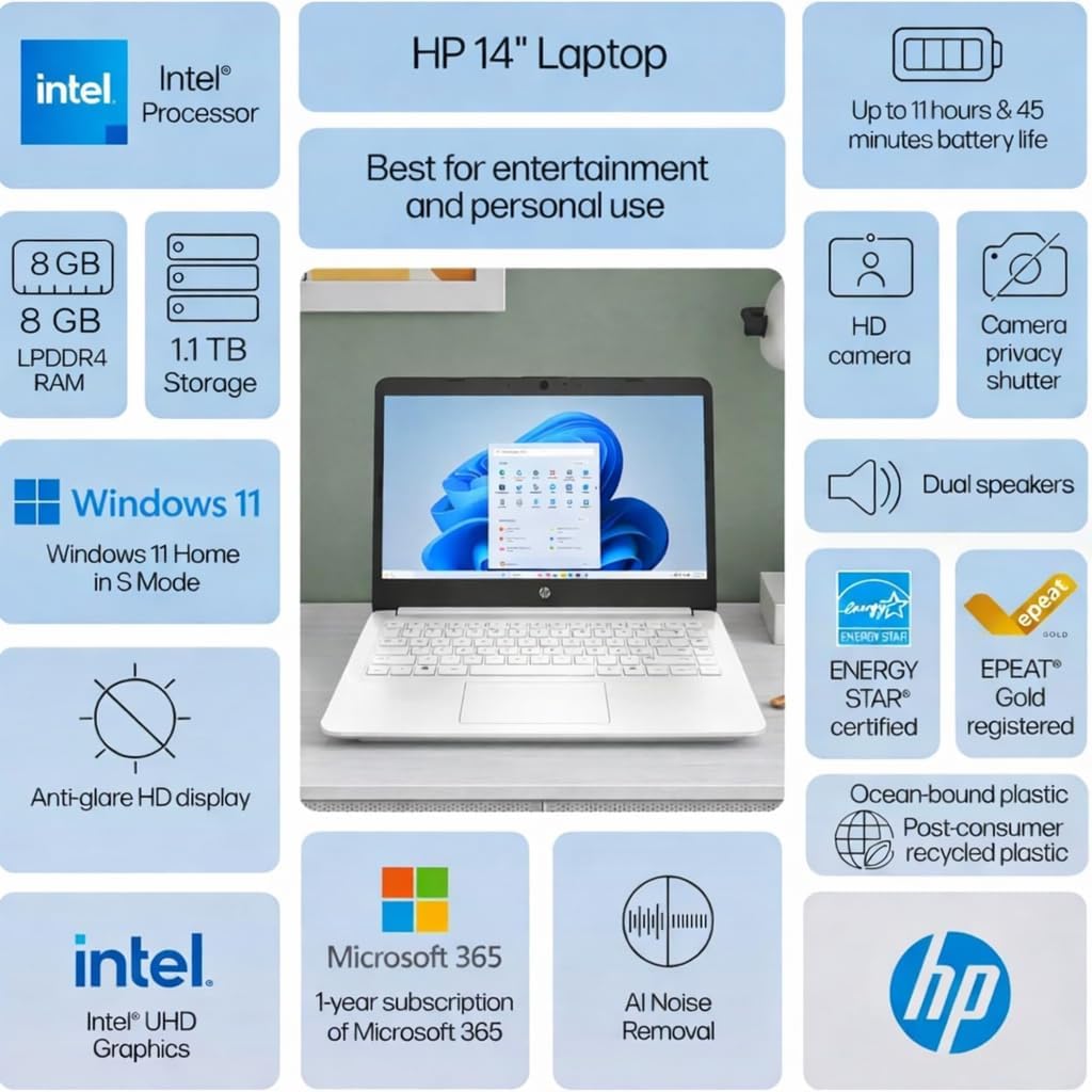 Ordinateur compact portable HP Essentiel pour la famille et les étudiants avec Microsoft 365 - 1,1 To de stockage - 8 Go de RAM - Processeur Intel intégré | Écran antireflet | SSD de 64 Go et 1 To de stockage cloud | Charge rapide | Autonomie de 12