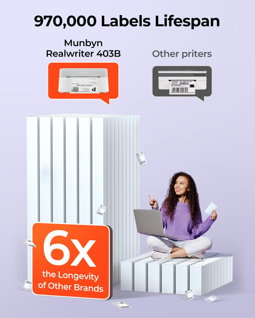 Imprimante d'étiquettes thermique Bluetooth MUNBYN RW403B - 4x6 à connectivité sans fil