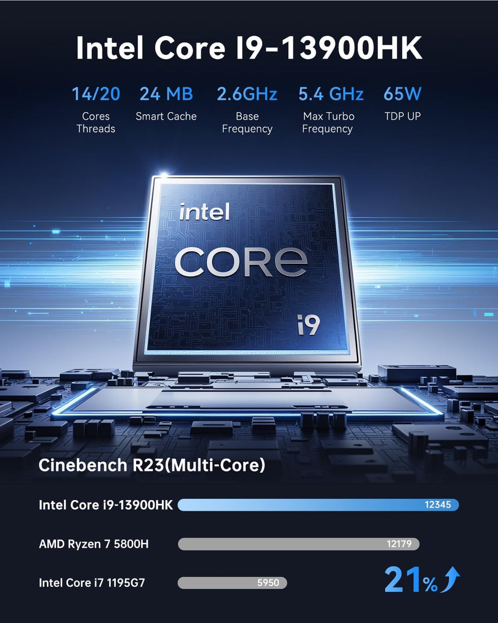 ACEMAGIC M1 Mini PC Windows 11 Pro Intel Core i9 13900HK 32 Go de RAM 1 To SSD (14 cœurs/20 threads allant jusqu'à 5,4 GHz) Petit ordinateur de bureau pour un usage professionnel, la maison et une utilisation quotidienne. Surpasse les processeurs…