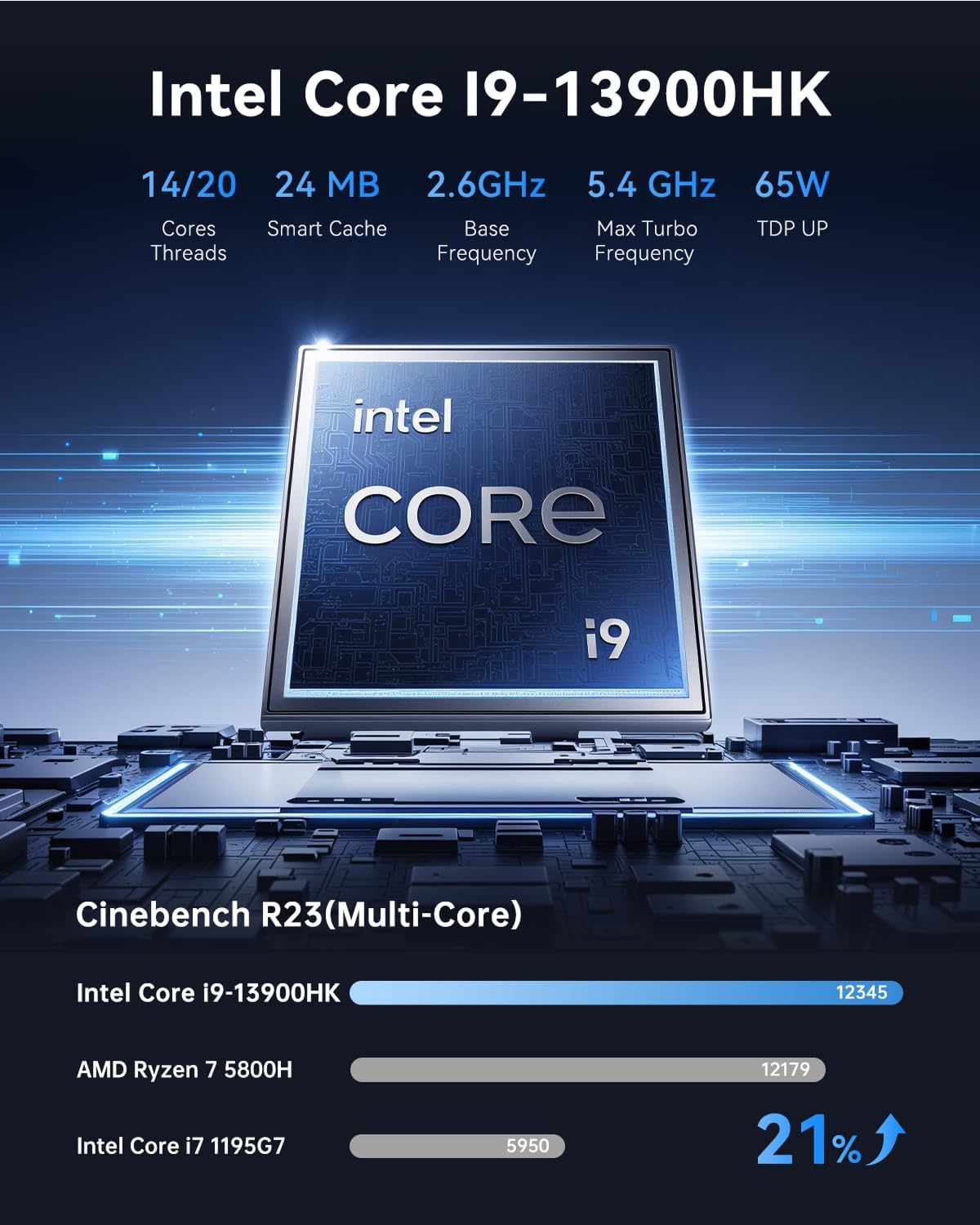 ACEMAGIC M1 Mini PC Windows 11 Pro Intel Core i9 13900HK 32 Go de RAM 1 To SSD (14 cœurs/20 threads allant jusqu'à 5,4 GHz) Petit ordinateur de bureau pour un usage professionnel, la maison et une utilisation quotidienne. Surpasse les processeurs…