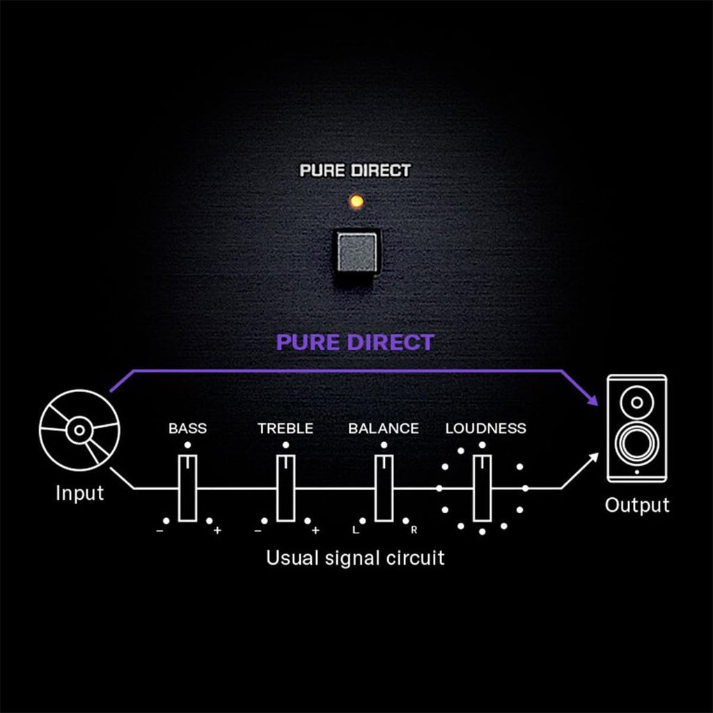 Récepteur réseau R-N600A doté de préampli phono en streaming et convertisseur numérique-analogique intégré (noir)