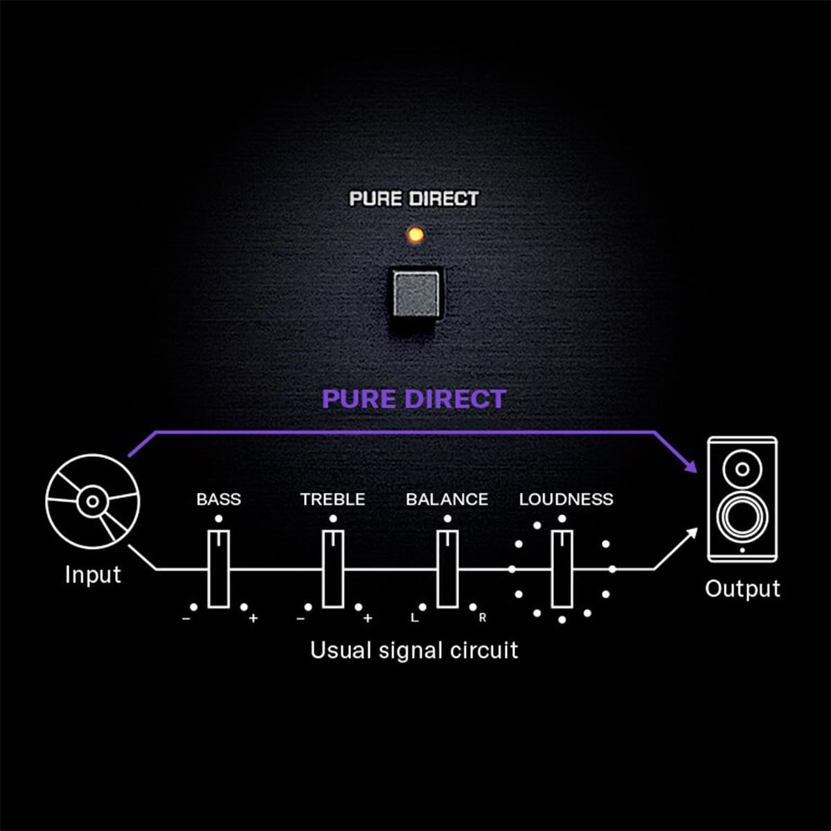 Récepteur réseau R-N600A doté de préampli phono en streaming et convertisseur numérique-analogique intégré (noir)