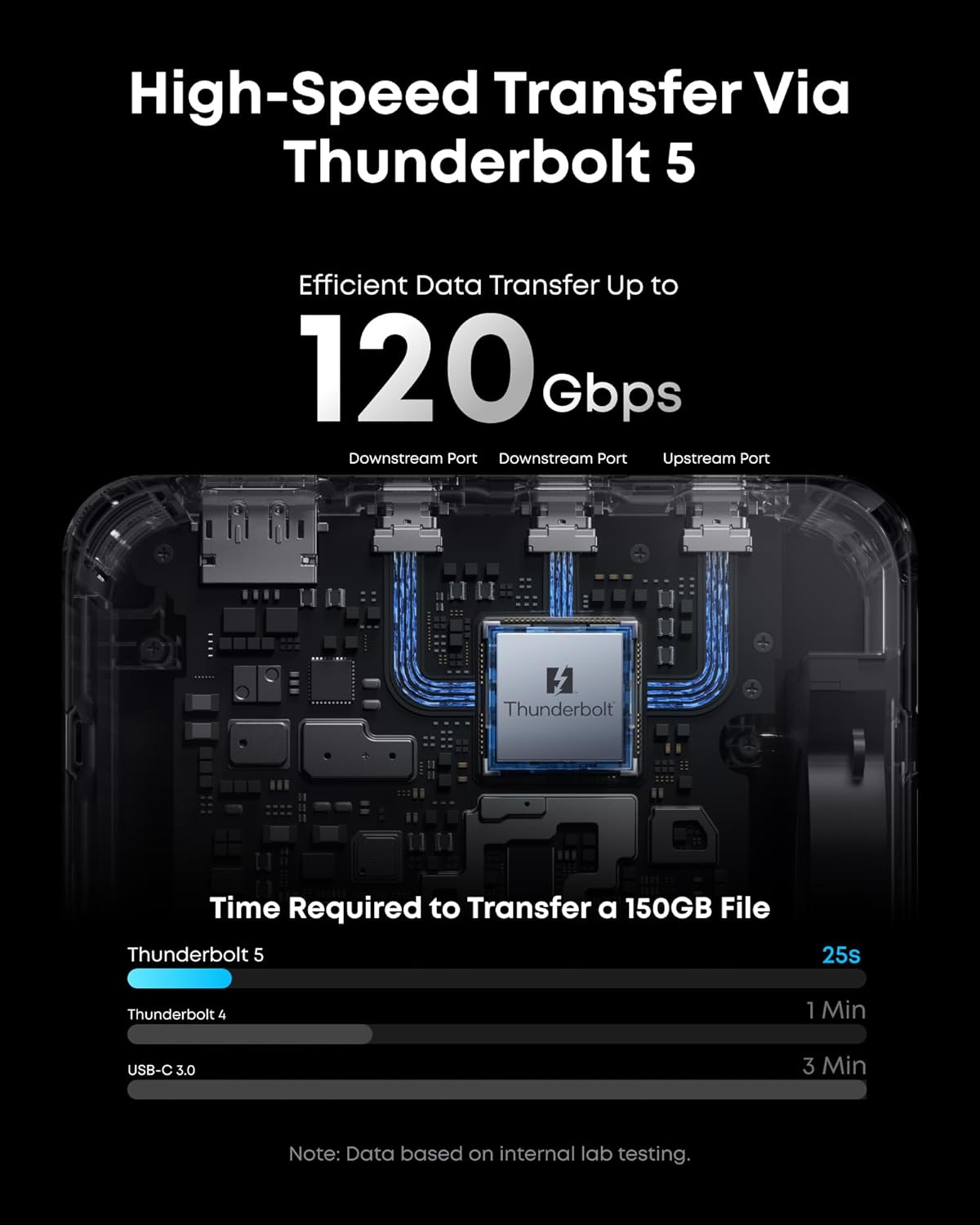 Station d'accueil Anker Prime TB5 14-en-1 Thunderbolt 5 avec transfert maximal de 120 Gbit/s, charge maximale de 140 W, système de refroidissement, double affichage jusqu'à 8K pour ordinateurs portables TBT 5/4