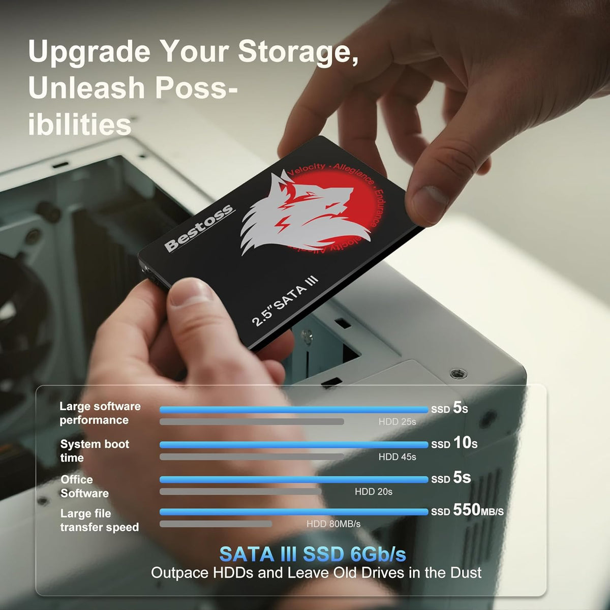Disque dur interne SSD Bestoss 1 To 2,5 pouces pour PC ou ordinateur compact portable, SATA III 6 Gb/s, jusqu'à 550 Mo/s, idéal pour améliorer le stockage de votre ordinateur (bureau, étudiants, divertissement à domicile).