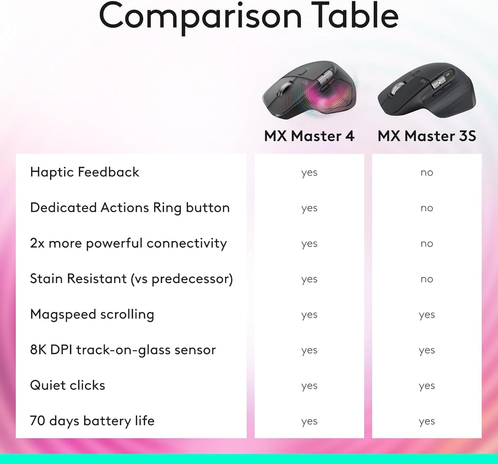 Souris à connectivité sans fil Logitech MX Master 3S Bluetooth Edition, sans récepteur USB - Défilement ultra-réactif, ergonomique, 8 000 DPI, suivi sur verre, clics silencieux, compatible doté de Apple Mac, PC Windows, Linux et Chrome - Graphite