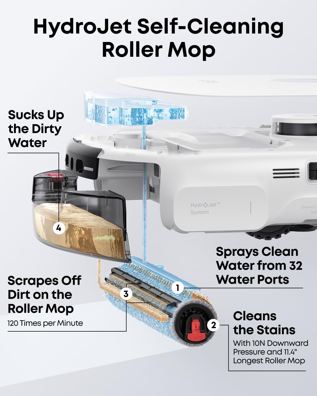 Aspirateur robot eufy E25, système HydroJet doté de balai à franges, aspiration turbo 20 000 Pa, robot laveur tout-en-un, nettoyage des bords et des coins, conception anti-enchevêtrement, détection d'obstacles par IA, blanc
