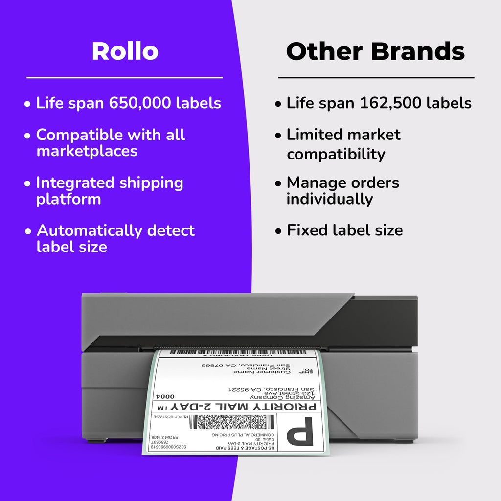 Imprimante d'étiquettes d'expédition USB ROLLO - Étiqueteuse thermique 4x6 – Modèle pratique