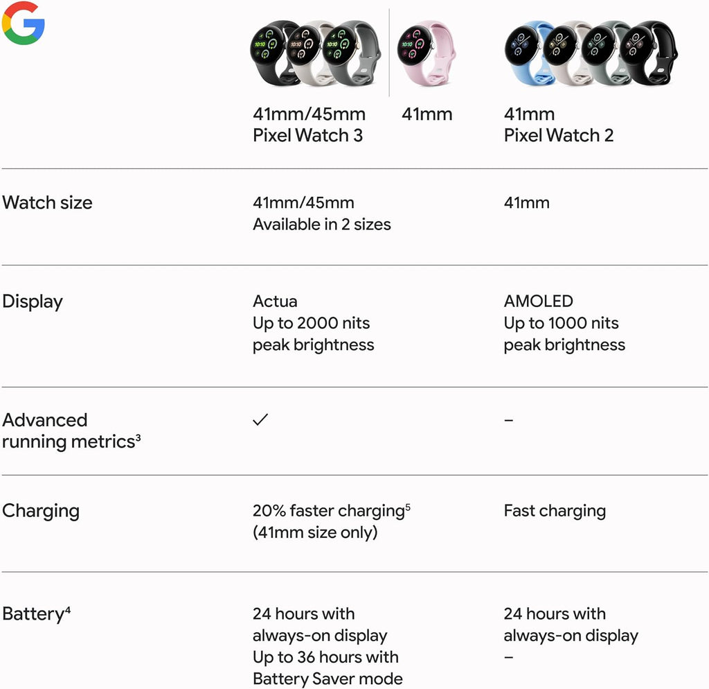 Présentation : Google Pixel Watch 3 (45 mm) Modèle 2024 - Montre connectée Android avec suivi de la fréquence cardiaque, fonctionnalités avancées de course à pied Fitbit, autonomie de 24 heures, boîtier en aluminium noir mat, bracelet en obsidienne,