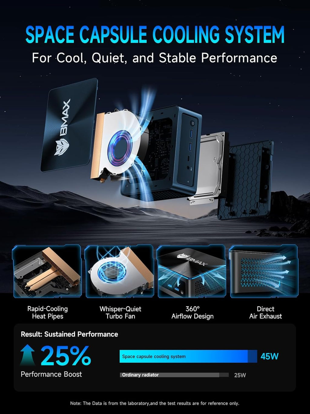 Mini PC Bmax B9 Plus doté de processeur Intel Core i5-1235U de 12e génération | 24 Go de RAM DDR5 | SSD NVMe de 512 Go | Windows 11 | 2 ports USB 3.2 | Compatible doté de les écrans 4K | Wi-Fi 6 | Double emplacement SSD | Mini PC de bureau Intel