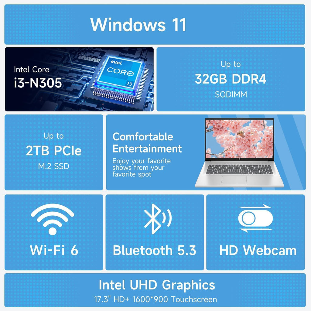 Ordinateur compact portable HP 17,3 pouces pour particuliers, étudiants et professionnels. Abonnement à vie à Office 365 pour le Web. Écran tactile 17,3 pouces. Processeur Intel 8 cœurs avec Copilot. 8 Go de RAM. Disque dur eMMC 128 Go. Cache de