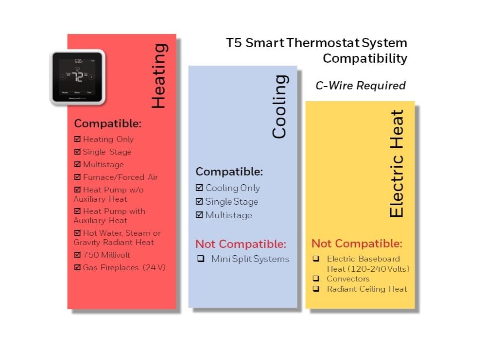 Thermostat intelligent WiFi HONEYWELL HOME RTH8800WF2022 T5 - Compatible doté de Alexa