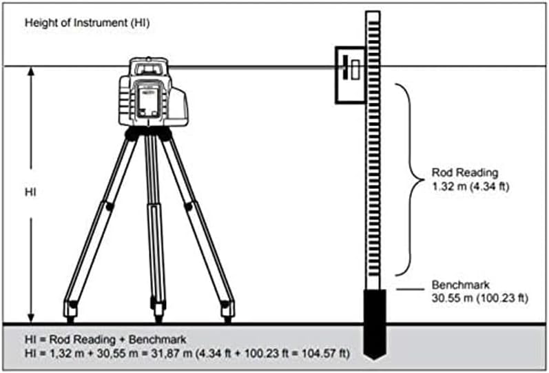 Kit de niveau Spectra LL300N-2 doté de récepteur HL450 et trépied