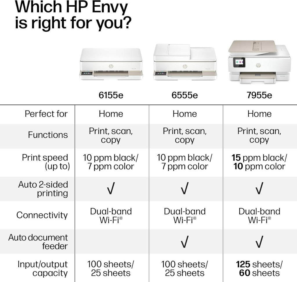 Imprimante jet d'encre couleur multifonction à connectivité sans fil HP Envy 6155e, Portobello, impression, numérisation, copie, impression recto verso, adaptée à un usage domestique, essai de 3 mois d'Instant Ink inclus, compatible doté de l'IA…