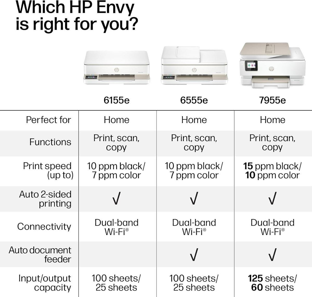 Imprimante jet d'encre couleur multifonction à connectivité sans fil HP Envy 6155e, Portobello, impression, numérisation, copie, impression recto verso, adaptée à un usage domestique, essai de 3 mois d'Instant Ink inclus, compatible doté de l'IA…