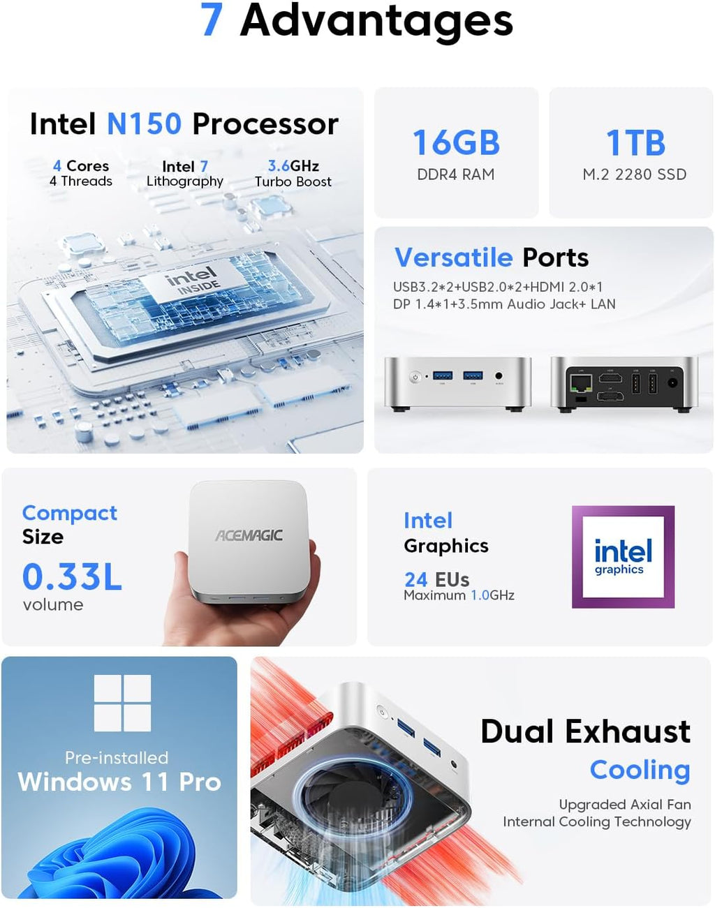 ACEMAGIC V1 Mini PC Ordinateur Intel Twin Lake N150 (Turbo 3,6 GHz) 16 Go de RAM DDR4 1 To SSD M.2 Mini ordinateur de bureau 4K HDMI DP/2xUSB3.2 WiFi/BT VESA GbE HTPC/Micro PC bureautique – Modèle pratique