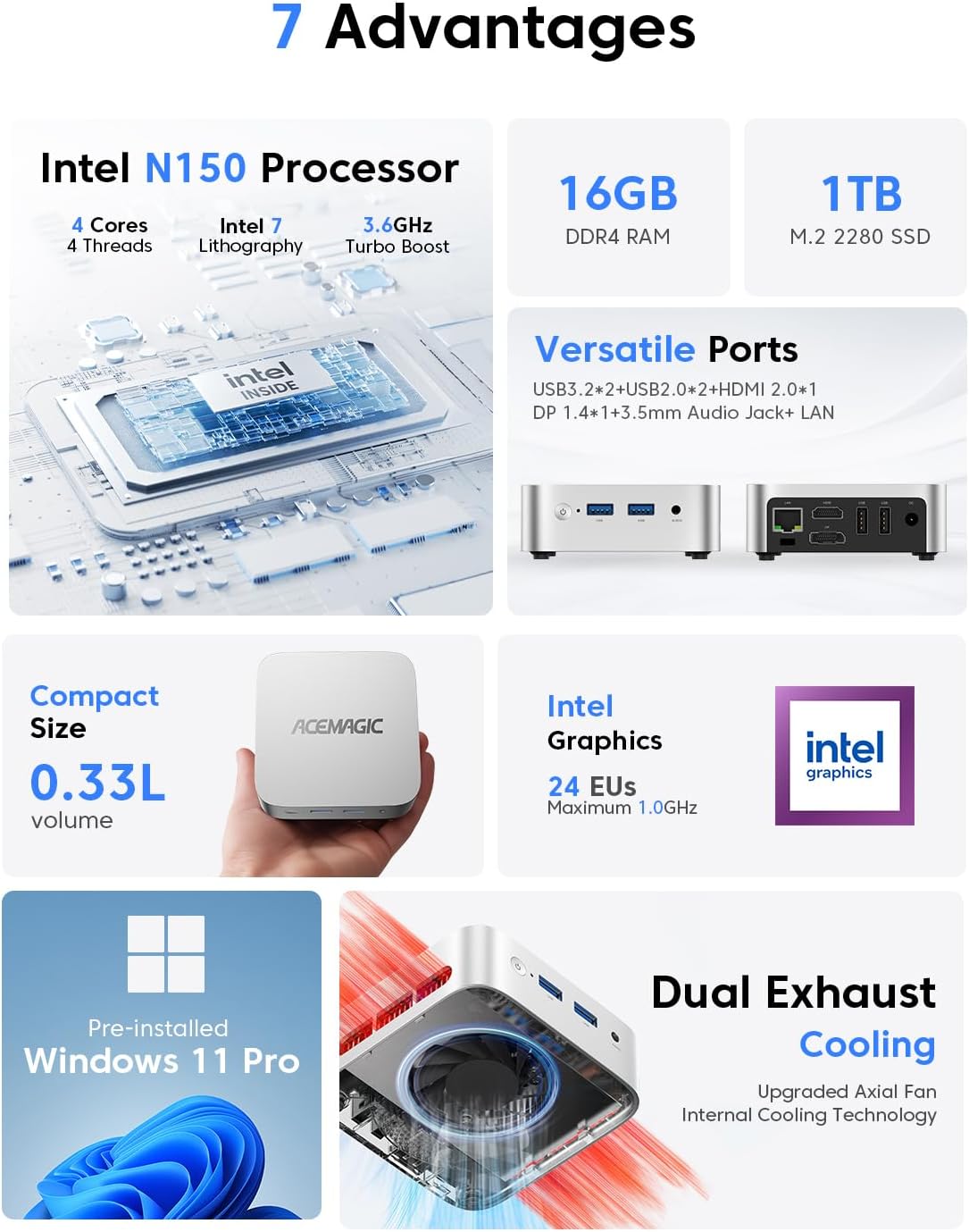 ACEMAGIC V1 Mini PC Ordinateur Intel Twin Lake N150 (Turbo 3,6 GHz) 16 Go de RAM DDR4 1 To SSD M.2 Mini ordinateur de bureau 4K HDMI DP/2xUSB3.2 WiFi/BT VESA GbE HTPC/Micro PC bureautique – Modèle pratique