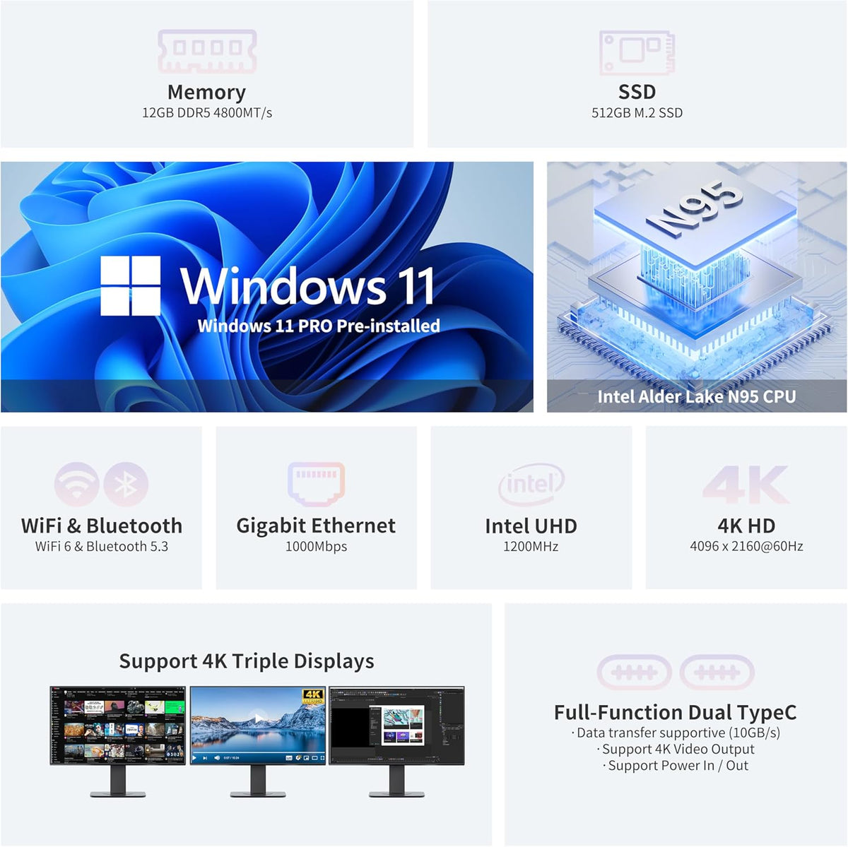 Mini PC DreamQuest Mini Plus doté de Windows 11 Pro préinstallé, processeur Intel N95 (allant jusqu'à 3,4 GHz), 12 Go de RAM DDR5, SSD de 512 Go, 2 ports USB-C, 2 ports HDMI, 4 ports USB 3.2, Wi-Fi 6, Bluetooth 5.3 et compatibilité 4K 60 Hz.
