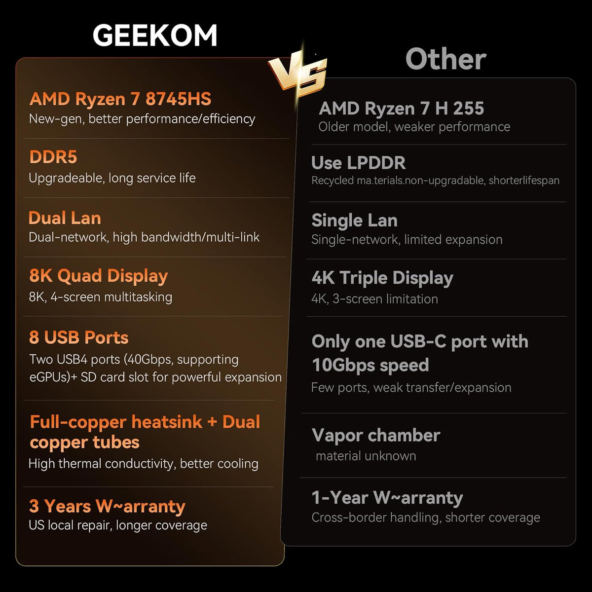 Mini PC GEEKOM AX8 Max doté de processeur AMD Ryzen 7 8745HS, double port LAN 2,5 GbE, 32 Go de RAM DDR5 (extensible), SSD NVMe de 1 To (extensible), carte graphique Radeon 780M, USB 4.0 (40 Gbit/s), prise en charge de quatre écrans, Windows 11 Pro…