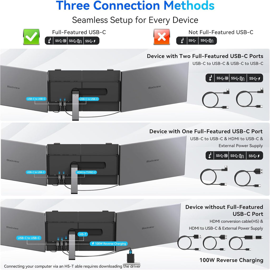 Blackview DCM6 Triple écran pour ordinateur compact portable 14 pouces, 1080p FHD IPS, écran externe compact portable, deux câbles USB-C, idéal pour les voyages, compatible avec les ordinateurs portables de 13 à 17 pouces, Plug & Play