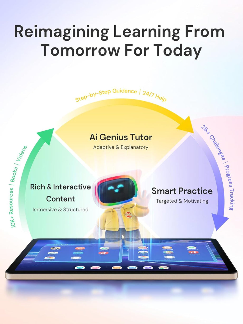 Tablette tactile pédagogique IA pour enfants avec contrôle parental - Plus de 50 000 contenus : apprentissage par l'IA (langue, mathématiques, alphabet, vocabulaire, lecture, phonétique, sciences, technologie, ingénierie, arts et mathématiques) pour