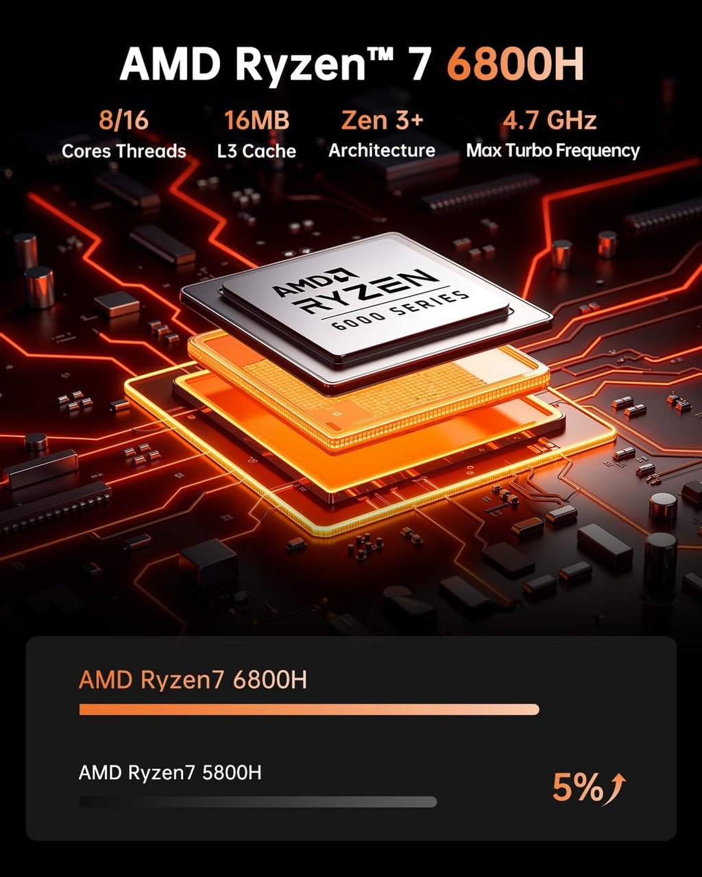 Mini PC KAMRUI AMD Ryzen 7 6800H (8 cœurs/16 threads, allant jusqu'à 4,7 GHz), 32 Go de RAM, SSD de 512 Go, triple écran, Wi-Fi 6, Bluetooth 5.2, LAN 2,5 Gbit/s, format au format compact, adapté à le bureau ou la maison.