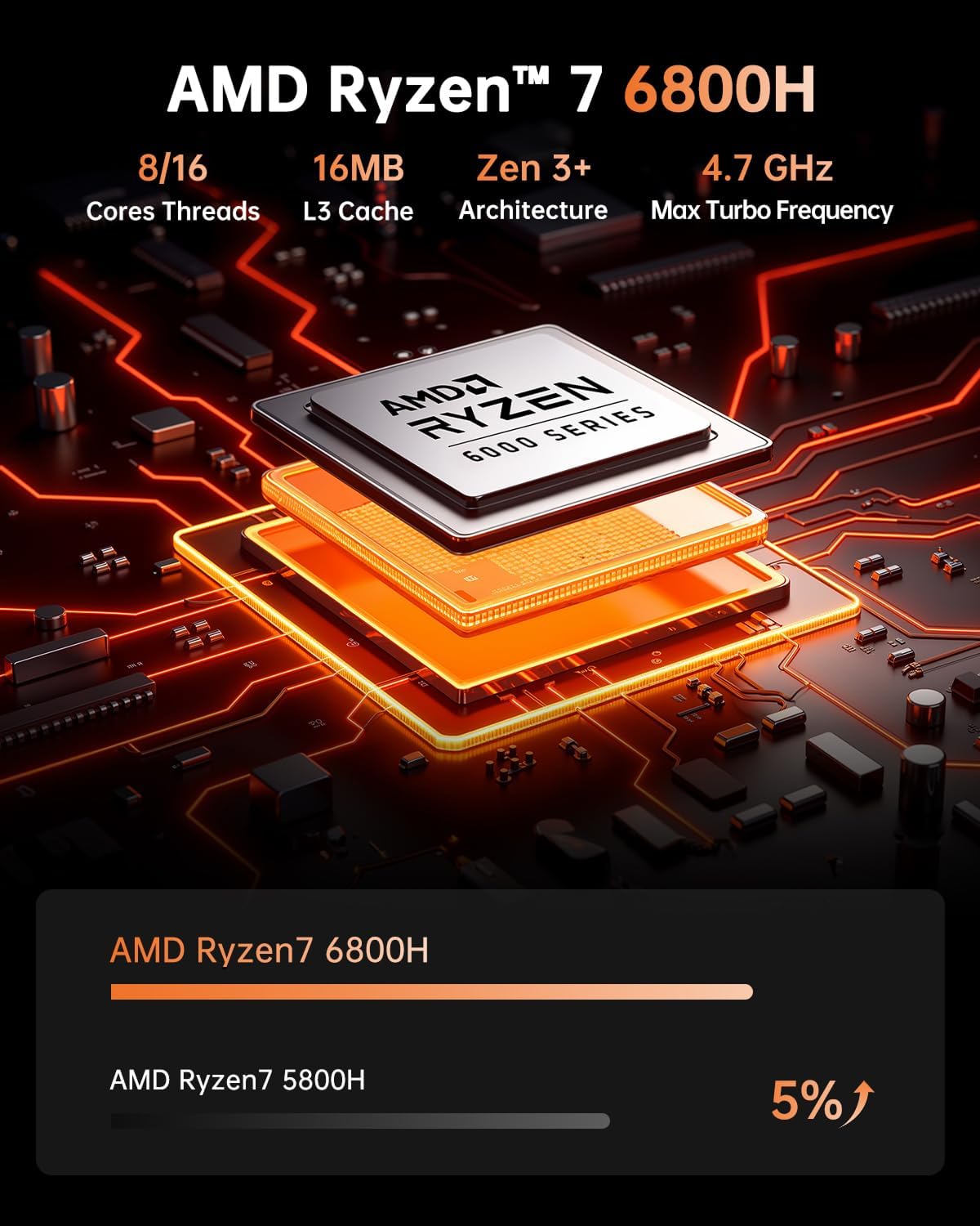 Mini PC KAMRUI AMD Ryzen 7 6800H (8 cœurs/16 threads, allant jusqu'à 4,7 GHz), 32 Go de RAM, SSD de 512 Go, triple écran, Wi-Fi 6, Bluetooth 5.2, LAN 2,5 Gbit/s, format au format compact, adapté à le bureau ou la maison.