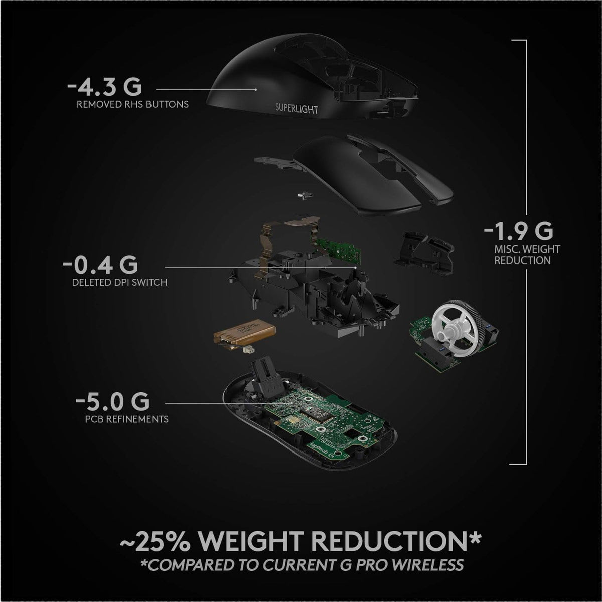 Souris gaming à connectivité sans fil Logitech G PRO X Superlight, ultra-légère, capteur Hero 25K, 25 600 DPI, 5 boutons programmables, longue autonomie, compatible PC/Mac - Noir
