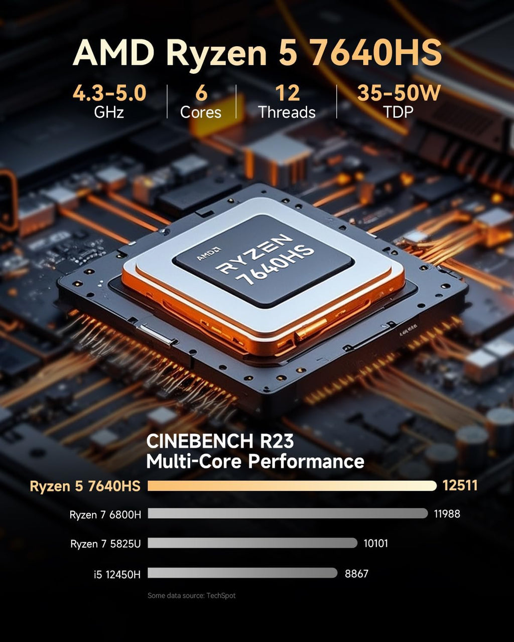 Mini PC gaming GMKtec M6 Ultra Ryzen 7640HS (version améliorée 6600H/6800U), 16 Go de RAM DDR5, SSD 1 To, double carte réseau LAN 2,5 GbE, compatible bureau et usage domestique, triple affichage 4K, Wi-Fi, 6 ports USB 4.0, Bluetooth 5.2…