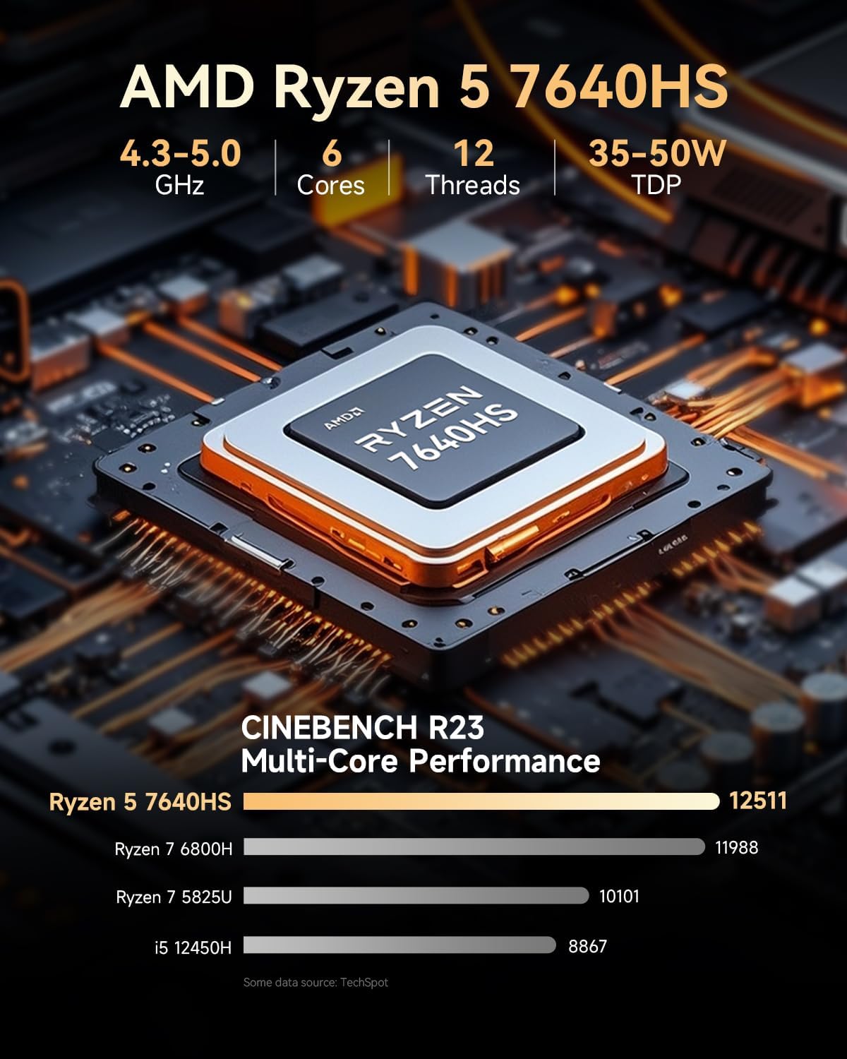 Mini PC gaming GMKtec M6 Ultra Ryzen 7640HS (version améliorée 6600H/6800U), 16 Go de RAM DDR5, SSD 1 To, double carte réseau LAN 2,5 GbE, compatible bureau et usage domestique, triple affichage 4K, Wi-Fi, 6 ports USB 4.0, Bluetooth 5.2…