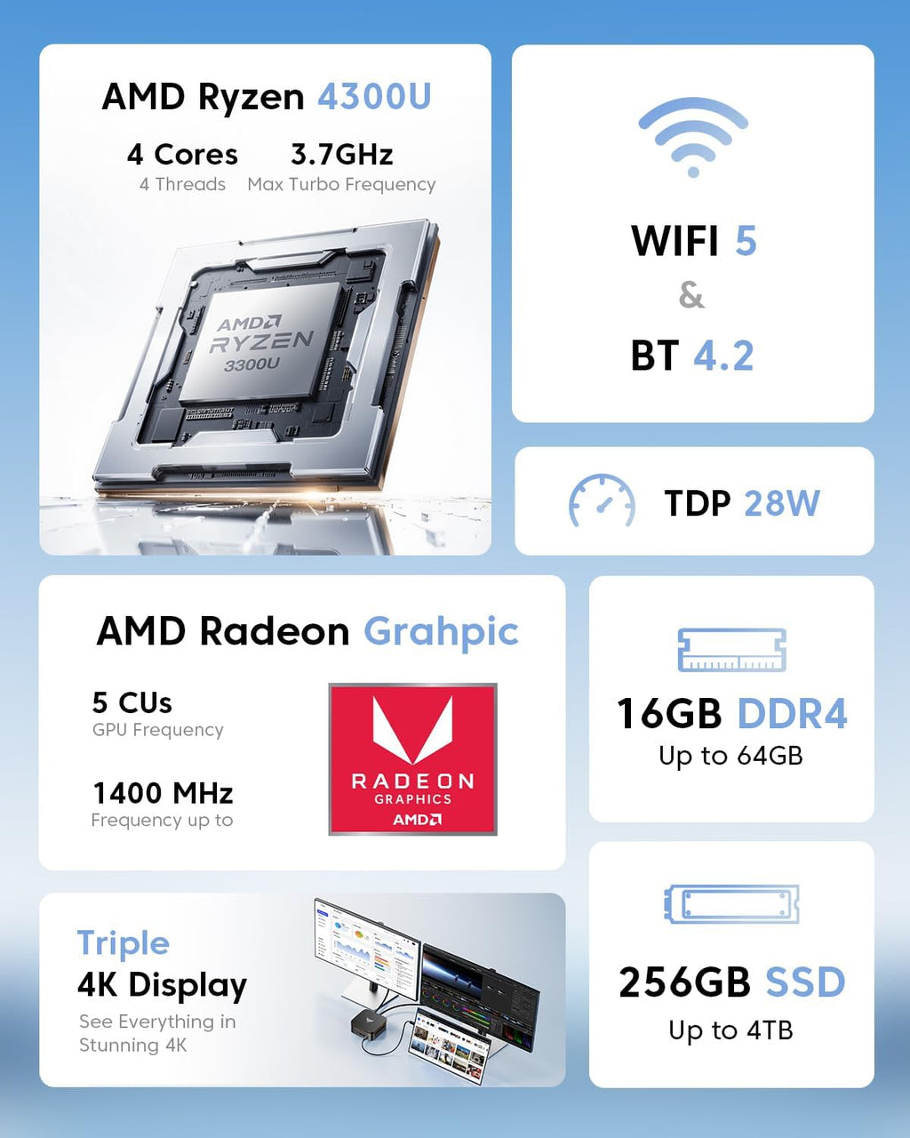 KAMRUI Pinova P1 Mini PC Ordinateur Processeur AMD Ryzen 4300U 16 Go de RAM DDR4 256 Go SSD M.2 Mini ordinateur de bureau compatible triple 4K USB-C WiFi Bluetooth Ethernet HTPC pour entreprises, éducation et usage domestique – Modèle pratique