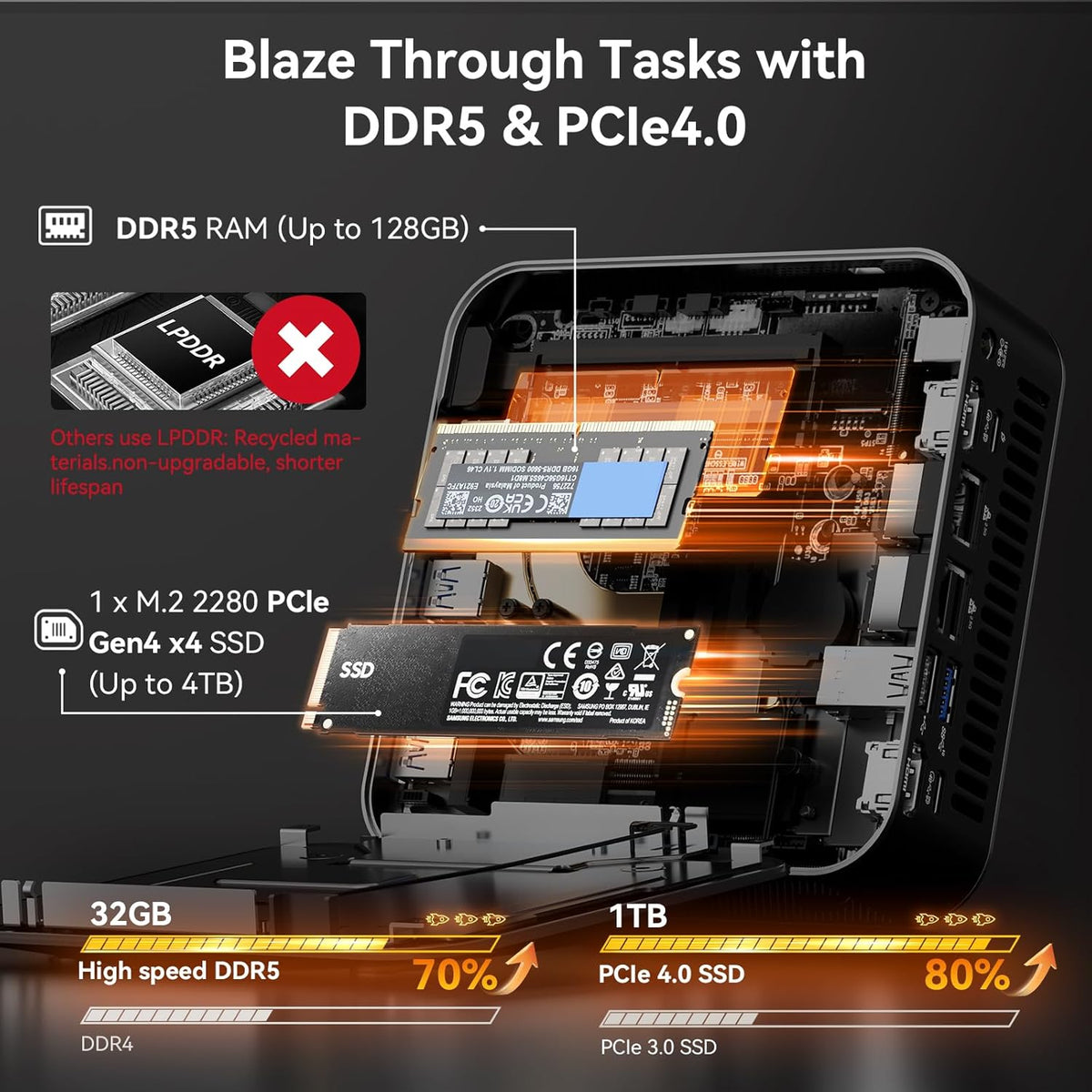 Mini PC GEEKOM AX8 Max doté de processeur AMD Ryzen 7 8745HS, double port LAN 2,5 GbE, 32 Go de RAM DDR5 (extensible), SSD NVMe de 1 To (extensible), carte graphique Radeon 780M, USB 4.0 (40 Gbit/s), prise en charge de quatre écrans, Windows 11 Pro…